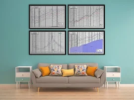 The FOUR 2024 Stock Market & Economic Chart Poster Bundle - ! Four different economic and stock market posters in all. Save 191!