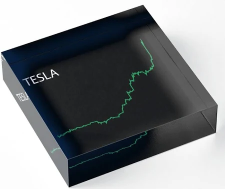 Tesla (Tsla) Stock Price Ticker Graph On Nasdaq Tesla Acrylic Block