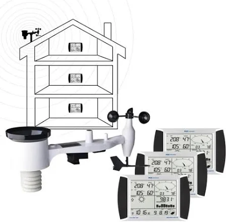 PCE Instruments PCE-FWS 20N-2 Radio Climate Weather Station