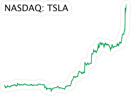 Tesla (Tsla) Stock Price Ticker Graph On Nasdaq Tesla Sticker