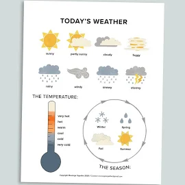 Das heutige Wetter zum Ausdrucken | Morgenkorb Collective | Homeschool Ausdrucke Kreis Zeit | Kleinkind Wetterkarte Vorschule