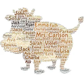 Digital COW word cloud art wordle - makes great teacher appreciation classroom gift add names of kids