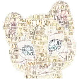 Digital TIGER word cloud art wordle - makes great teacher appreciation or classroom gift - add names of kids and other details