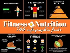 700 post Instagram di infografica fitness, post Instagram di infografica nutrizione, post Instagram di infografica salute / Download immediato