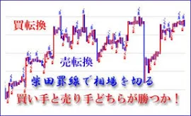 今週の予測