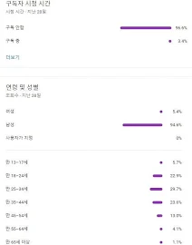 4.3만 유튜브 채널판매