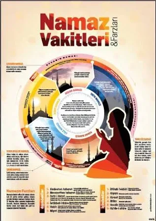 Namaz Vakitleri ve Farzları Afişi (Posteri)
