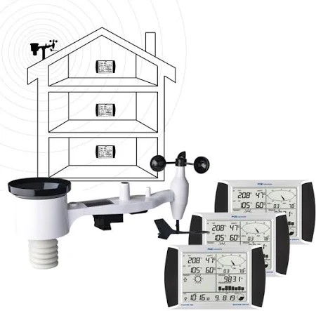 PCE-FWS 20N-2 Dokunmatik Ekranlı Hava İstasyonu