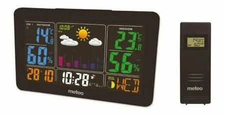 Метеостанція Meteo SP91 (05SP91). Метеостанції